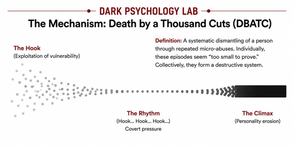 Death by a Thousand Cuts mechanism showing how repeated hooks and passive aggression accumulate into personality erosion.